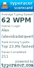 Scorecard for user alexisbadatqwerty