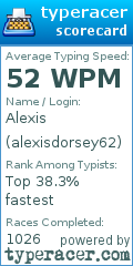Scorecard for user alexisdorsey62