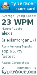 Scorecard for user alexismorgan17