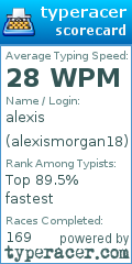 Scorecard for user alexismorgan18