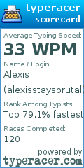 Scorecard for user alexisstaysbrutal