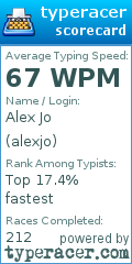 Scorecard for user alexjo