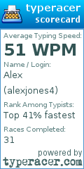 Scorecard for user alexjones4