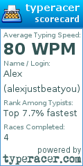 Scorecard for user alexjustbeatyou