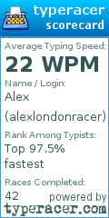 Scorecard for user alexlondonracer