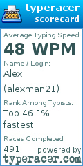 Scorecard for user alexman21