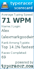 Scorecard for user alexmarkgoodwin