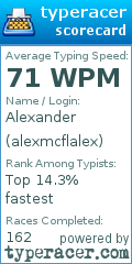 Scorecard for user alexmcflalex