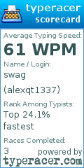 Scorecard for user alexqt1337