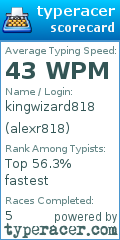 Scorecard for user alexr818