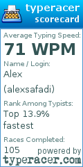 Scorecard for user alexsafadi