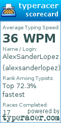 Scorecard for user alexsanderlopez