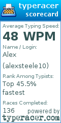 Scorecard for user alexsteele10