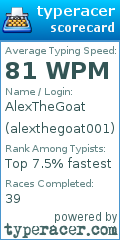 Scorecard for user alexthegoat001