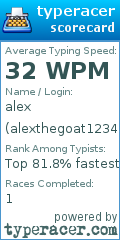 Scorecard for user alexthegoat123413