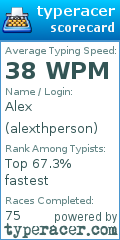 Scorecard for user alexthperson