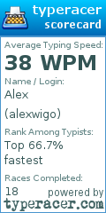 Scorecard for user alexwigo