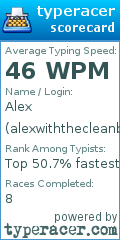 Scorecard for user alexwiththecleanballs