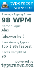 Scorecard for user alexwonker