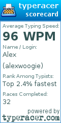 Scorecard for user alexwoogie