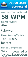 Scorecard for user alexwpm