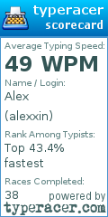 Scorecard for user alexxin