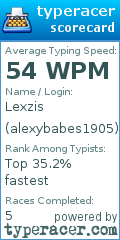 Scorecard for user alexybabes1905
