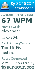 Scorecard for user alexz04