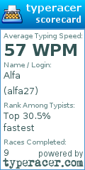 Scorecard for user alfa27