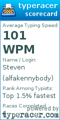 Scorecard for user alfakennybody