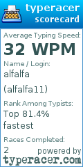Scorecard for user alfalfa11