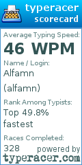 Scorecard for user alfamn