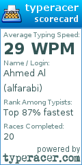 Scorecard for user alfarabi