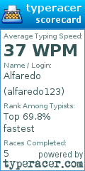 Scorecard for user alfaredo123