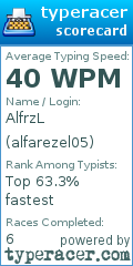 Scorecard for user alfarezel05