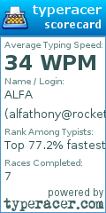 Scorecard for user alfathony@rocketmail.com