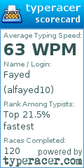 Scorecard for user alfayed10