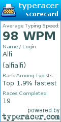 Scorecard for user alfialfi