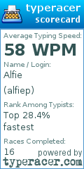 Scorecard for user alfiep