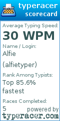 Scorecard for user alfietyper