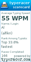 Scorecard for user alfikri