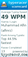 Scorecard for user alfinrz