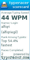 Scorecard for user alfiqriegil