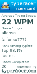 Scorecard for user alfonso777