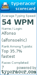 Scorecard for user alfonsoelric