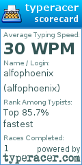 Scorecard for user alfophoenix