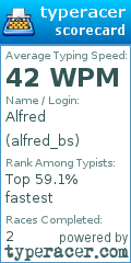 Scorecard for user alfred_bs
