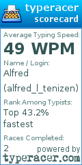 Scorecard for user alfred_l_tenizen