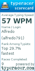 Scorecard for user alfredo791