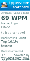 Scorecard for user alfredrainbow